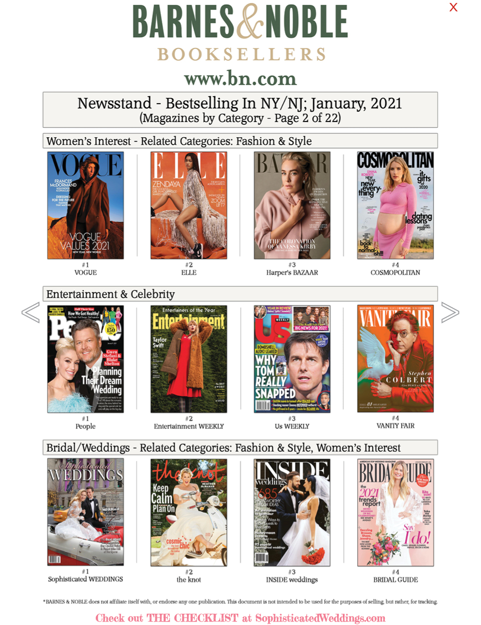 "Sophisticated Weddings" Magazine Media Kit